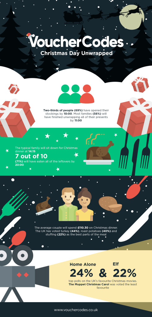 Above: How Brits will be spending Christmas Day.