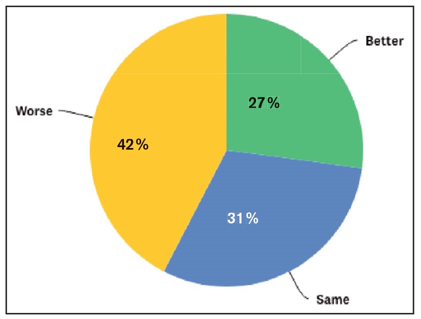 Above: How gift indies responded to the question: how was Christmas 2019?