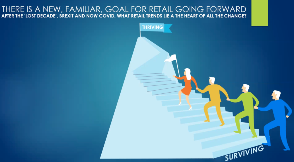 Above: How will retailers get from surviving to thriving?