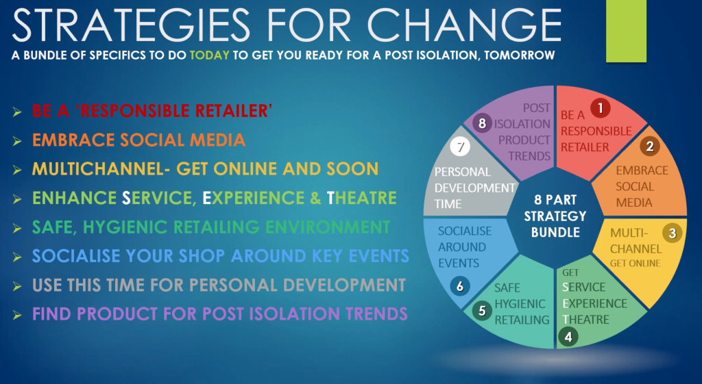 Above: Stephen’s strategies for change.
