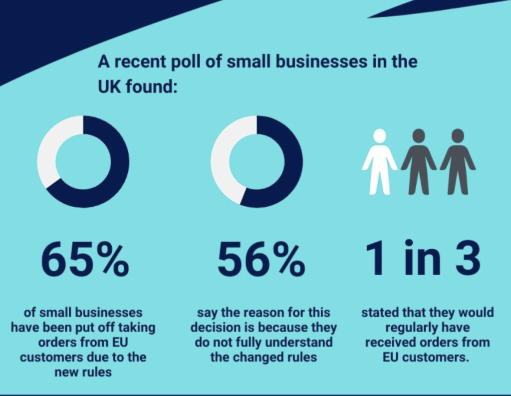 Above: The online poll was conducted though the Support UK Small Business network on Instagram for the Shop Small, Love Local campaign.