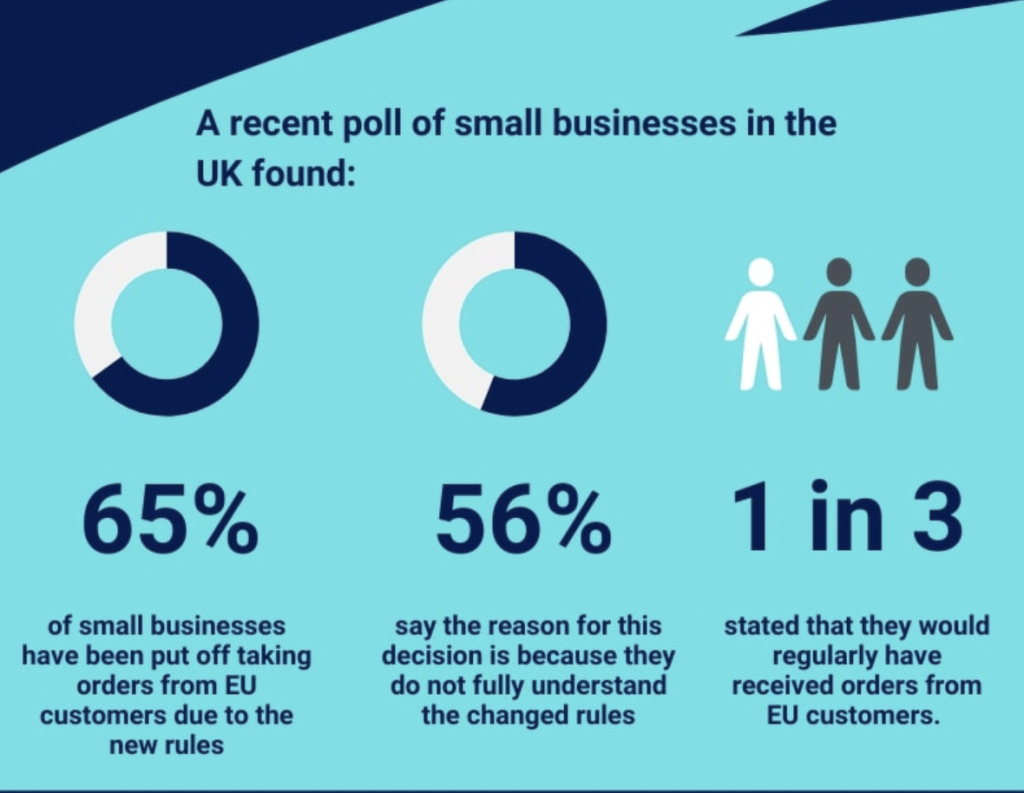 Above: The online poll was conducted though the Support UK Small Business network on Instagram for the Shop Small, Love Local campaign.